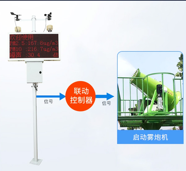 智能控制 操作便捷