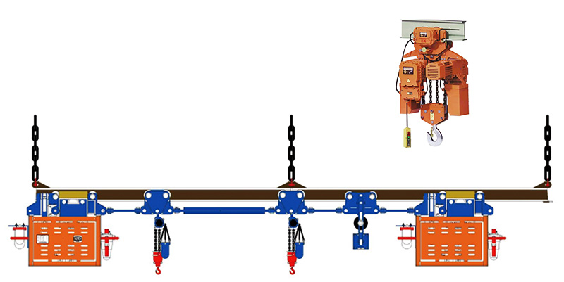 氣動單軌吊2 氣動單軌吊2